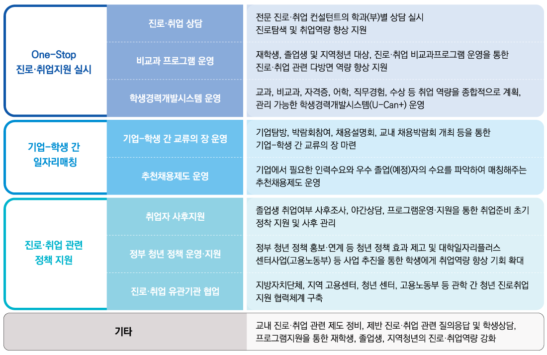 센터업무소개